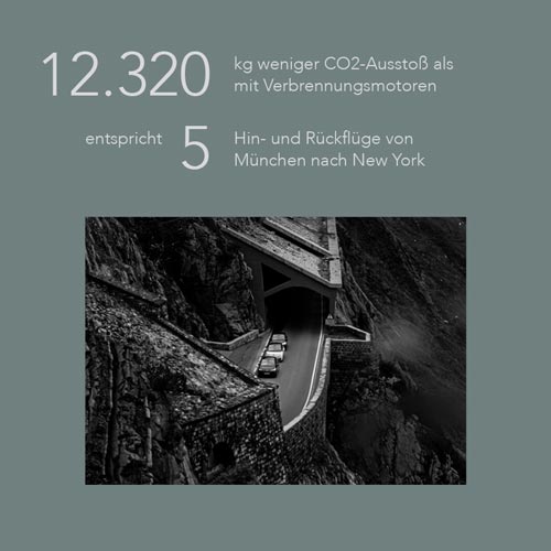 Nachhaltiges Architekturbüro Fakten | Reduzierung Benzinverbrauch | SNOW Architektur Innsbruck, Kärnten